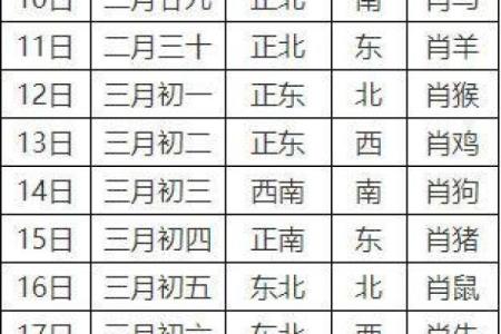 12月31日财神方位