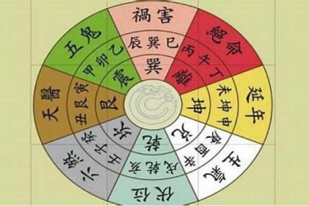 23日财神方位