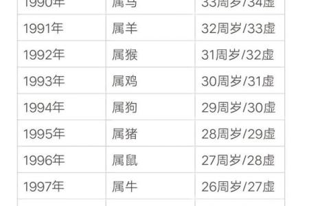 1994年属狗男2025年的运势和婚姻(属狗婚姻与命运)