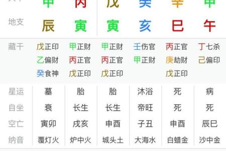 正官在八字中代表什么意思(正印在八字中代表什么意思)