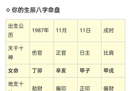 生辰八字是指什么意思(生辰八字算一生命运)