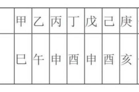 文昌在八字中代表什么意思(文昌在八字中代表什么意思和含义呢)