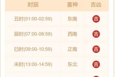 24年的财神爷在哪个方位