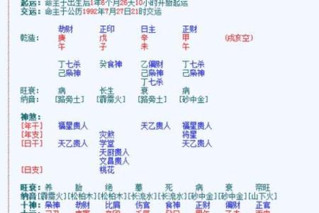 如何看懂八字排盘基本知识(八字排盘免费排盘)