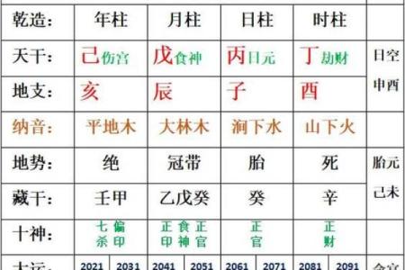 八字基础知识必背(八字基础知识入门图解)