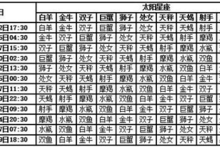 怎么查月亮星座和上升星座(月亮星座时间对照表)
