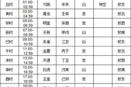 19日财神方位