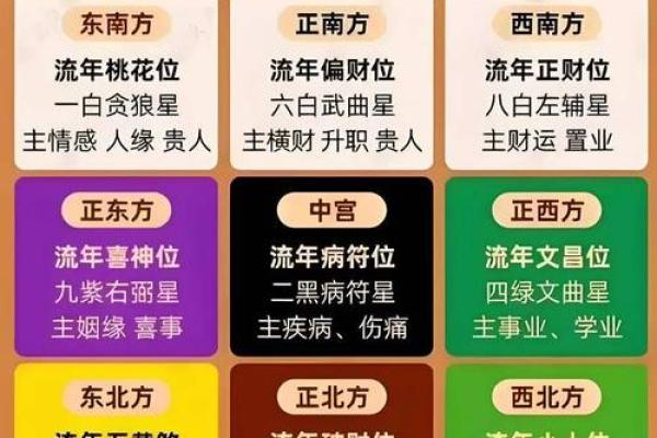 30号财神方位