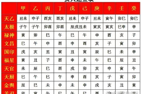 福星贵人在八字中代表什么意思(德秀贵人在八字中代表什么意思)