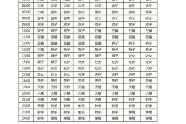 测算自己的上升星座(测算自己的上升星座计算器)