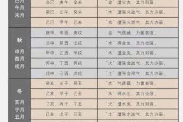 官符在八字中代表什么意思(八字中的藏干是什么意思)