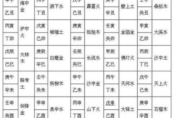 官符在八字中代表什么意思(八字中的藏干是什么意思)