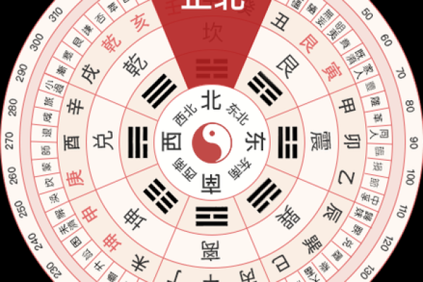 12月份打牌财神方位