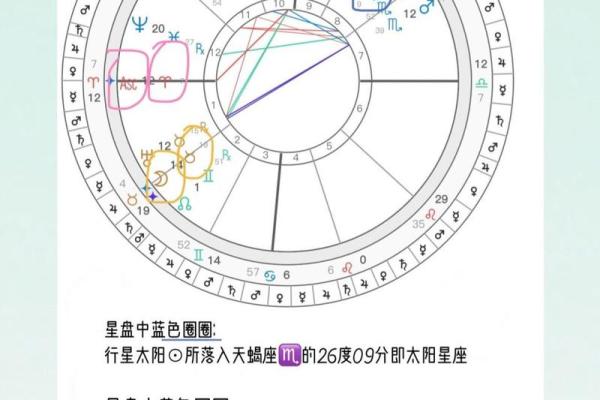 怎么看自己的上升星座(怎么看自己的上升星座太阳星座和月亮星座)