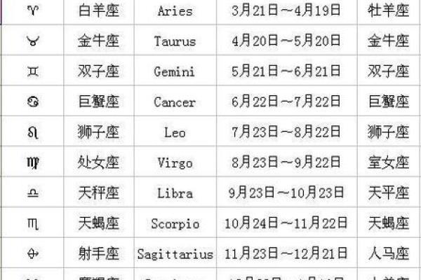 第一星座网每日星座运势(第一星座网每日星座运势更新)