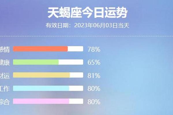 天蝎座今天的运势(天蝎座今天的运势最新)