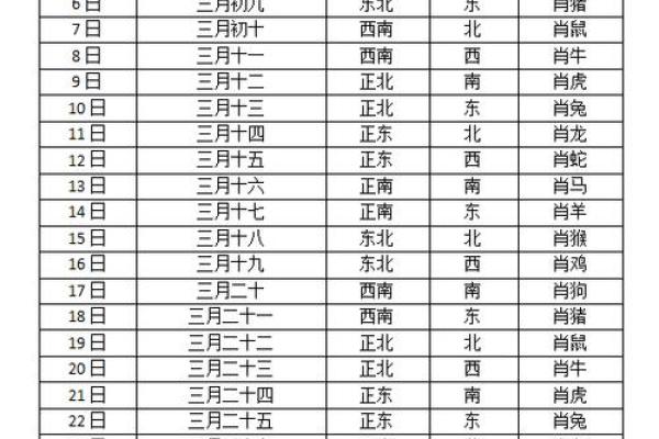 5月6日财神方位