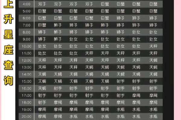 怎么查上升星座(怎么查上升星座)