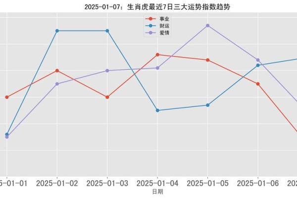 74年属虎2025运势及运程(74年属虎2025运势及运程易居明大)