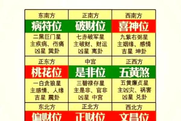 24日财神方位