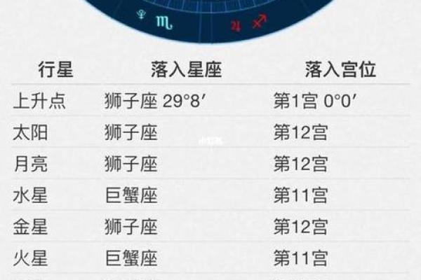 免费查自己的上升星座(上升星座查询入口免费)