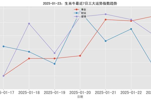 85年属牛2025年运势及运程每月运程(1985属牛2025年的运势)