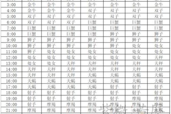 水瓶的上升星座是什么星座(水瓶座的上升星座是什么座)