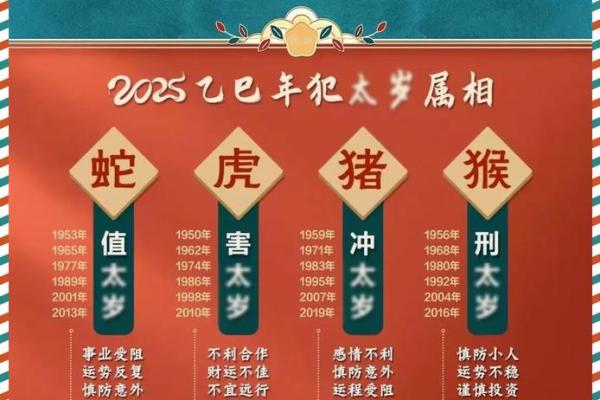属羊的2025年多少岁(属羊2025年多大)