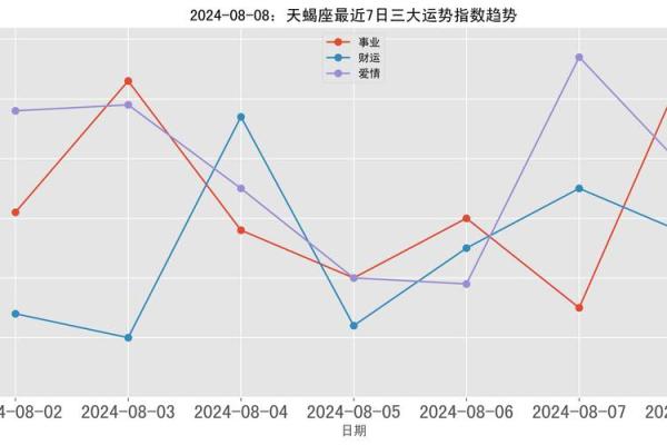 今日天蝎座运势(今日天蝎座运势女士)