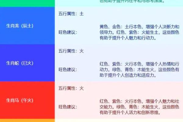 属虎的人2025年运势及运程(86年虎2025运势)