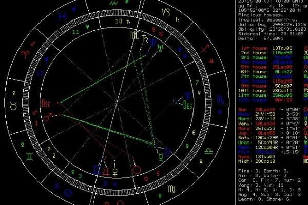 星座上升月亮太阳怎么查(太阳,月亮,上升星座怎么看)