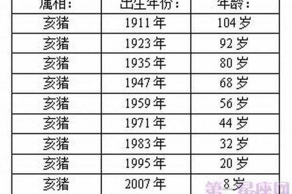 83年猪2025年属猪人的全年运势(属猪2025年有大喜缠身)