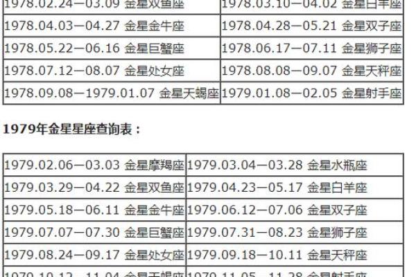 怎么算上升星座(怎么算上升星座和下降星座)