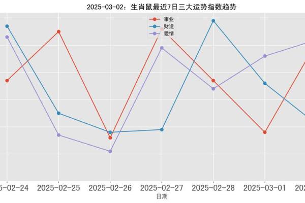 属鼠2025运势及运程详解(属鼠2025运势及运程详解72)