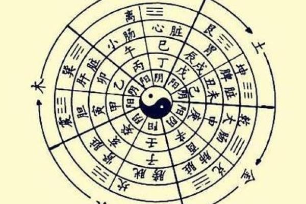 17日财神方位