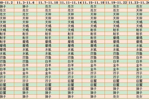 上升星座是月亮星座么(上升星座查询对照表)