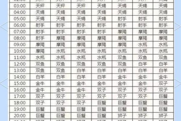 狮子座的上升星座(狮子座的上升星座和太阳星座是什么)