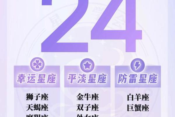 狮子座今日运势最新(摩羯座今日运势最新)