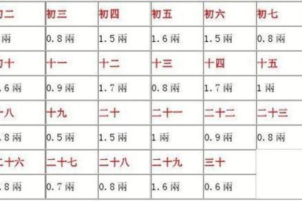 八字算命考虑夏令时吗(八字算命也要看夏令时吗)