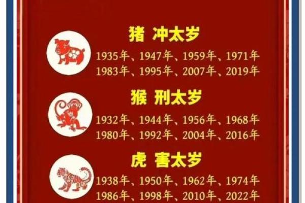 1986年属虎2025年运势(1986年属虎2025年运势每个月运势)