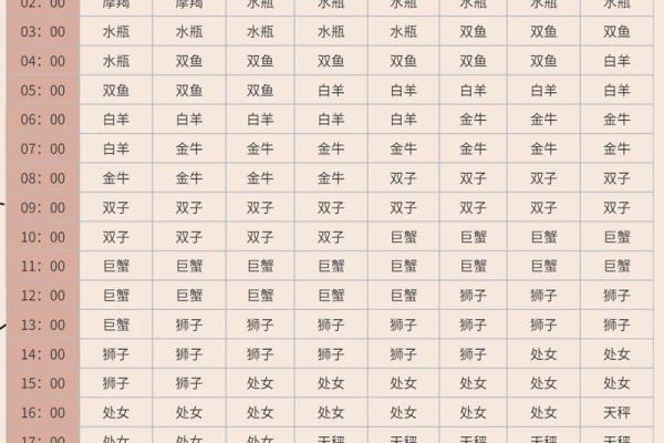 双鱼的上升是哪个星座(上升星座时间对照表)