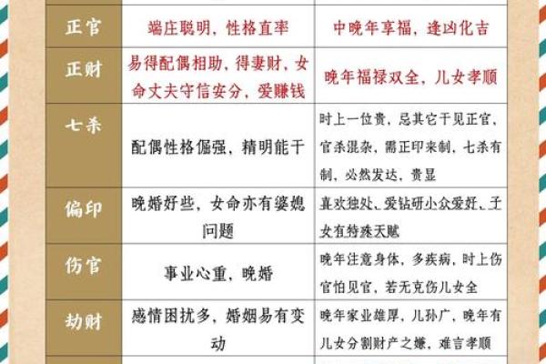 劫煞在八字中代表什么意思(亡神在八字中代表什么意思)
