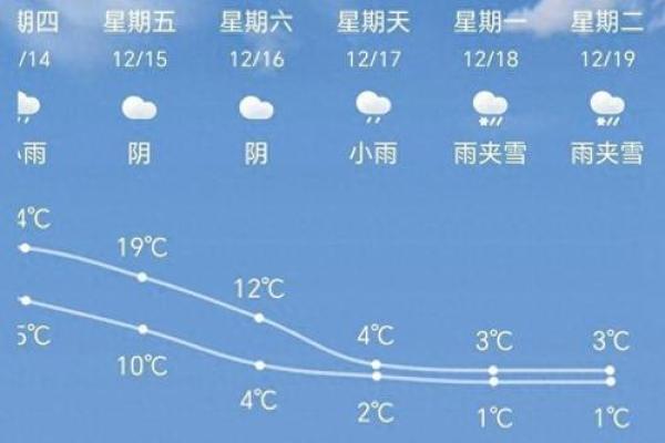 梦到下雨下雪是什么意思
