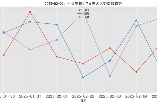 1970年属狗2025年运势及运程(1970年属狗2025年运势及运程年5月26日是阳历多少)