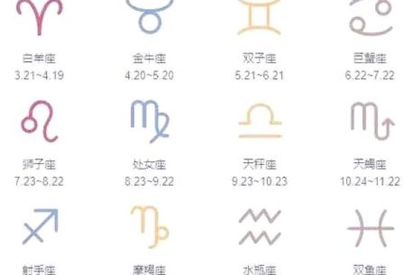 4月份白羊座上升星座表(四月份白羊座上升星座)