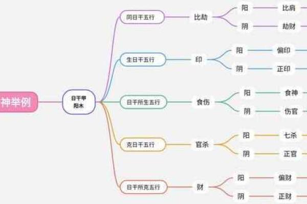 劫财在八字中代表什么(劫财在八字中代表什么意思流年)