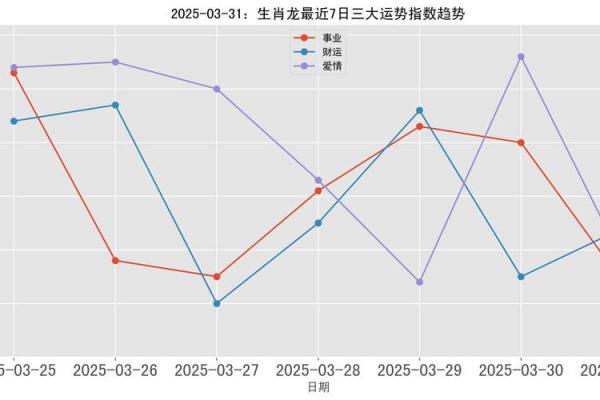 1988年2025年属龙人的全年运势(2000年属龙的在2025年的运势)