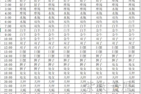 水瓶座上升星座对照表(水瓶座上升星座对照表图)