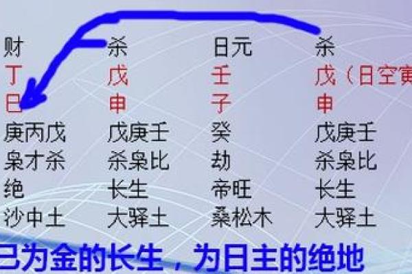 帝旺在八字里面代表什么(帝旺在八字里面代表什么时柱)
