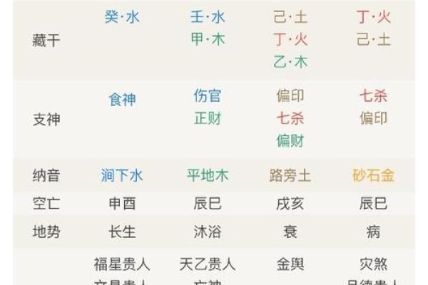 寡宿在八字中代表什么意思(寡宿在八字中代表什么意思)